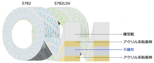 セキスイ両面テープ#5782の構成図