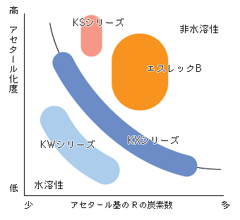 エスレックKX/KWの特徴