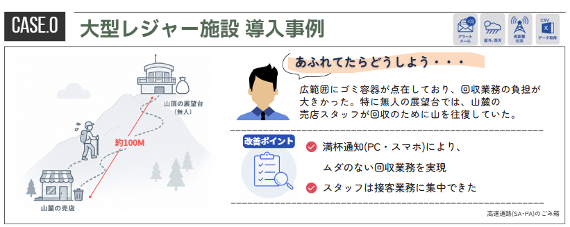スマートレベルの導入事例