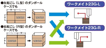 全自動ダンボール製函機・ワークメイトシリーズ セキスイ（積水マテリアルソリューションズ株式会社）のカタログ無料ダウンロード | Apérza  Catalog（アペルザカタログ） | ものづくり産業向けカタログサイト
