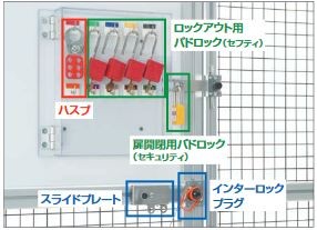 ロックアウトステーションのご紹介