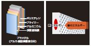 安全柵防音タイプの防音構造