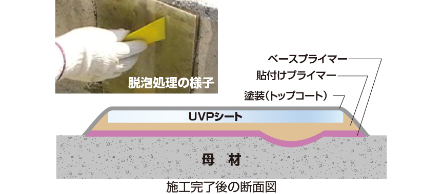 端部処理に専用資材は不要
