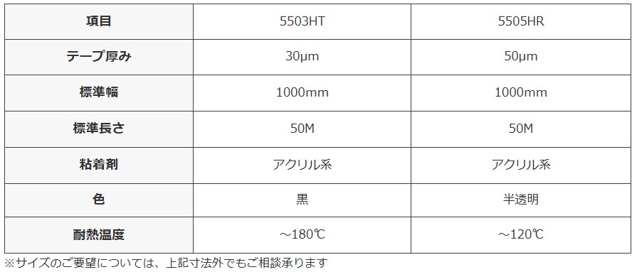 製品ラインナップ