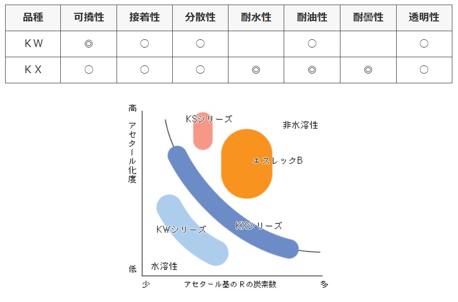 製品の特長