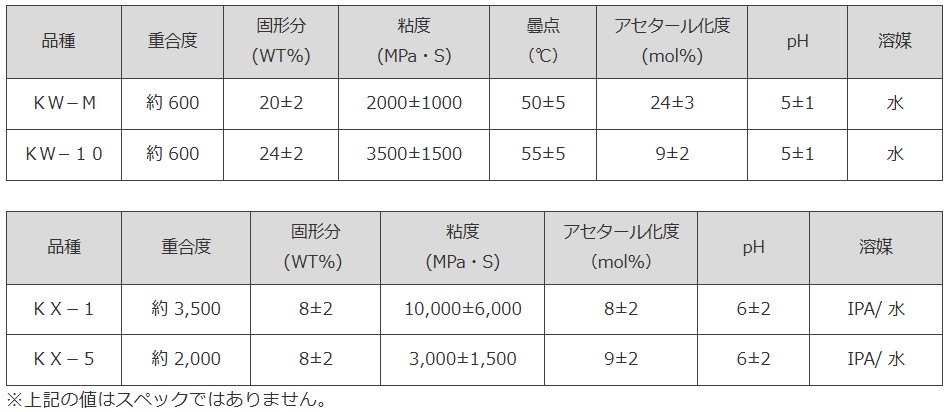 一般物性