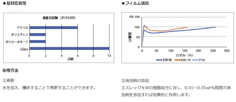 エスレックKW