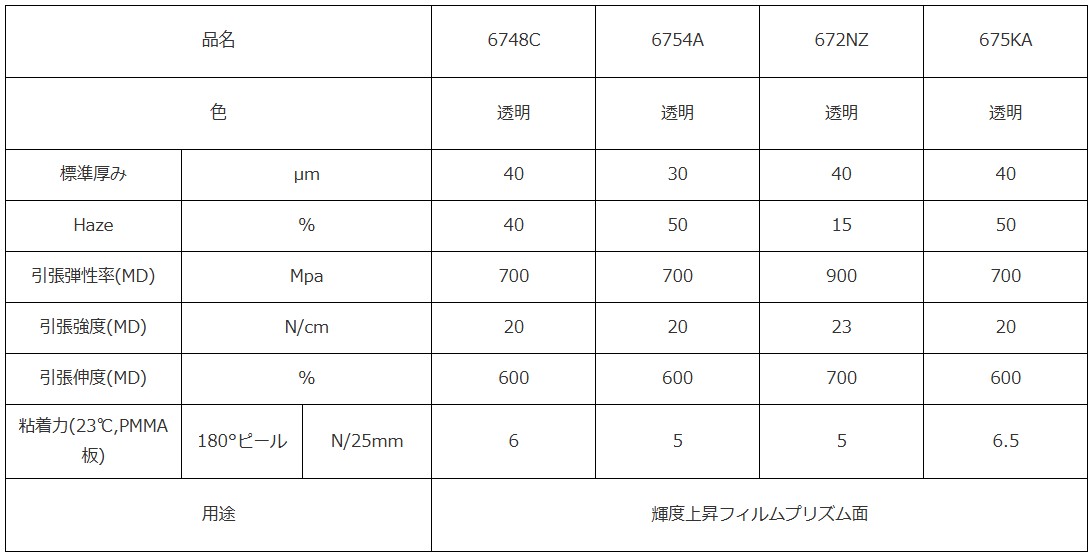  6700シリーズ