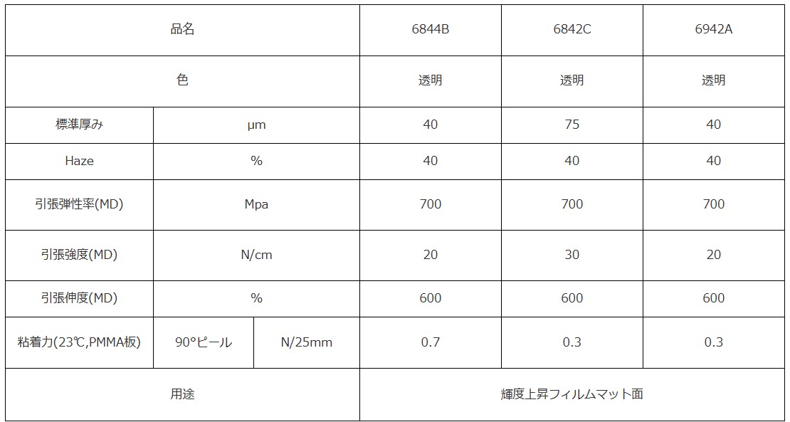 6800,6900シリーズ