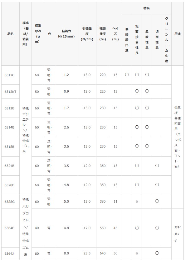 共押出・強粘着タイプ