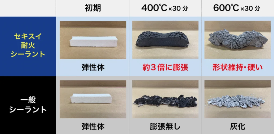 加熱燃焼試験1