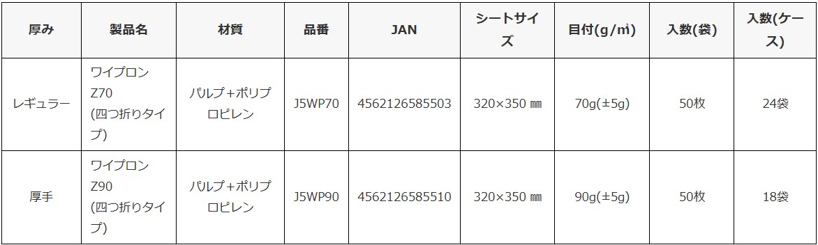 ラインナップ