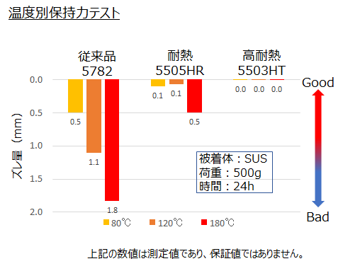 保持力テスト