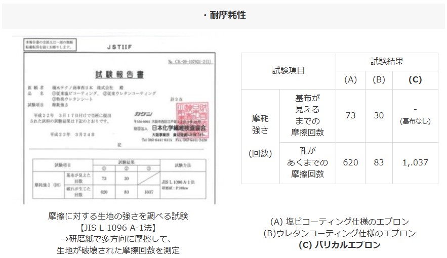 耐摩耗性