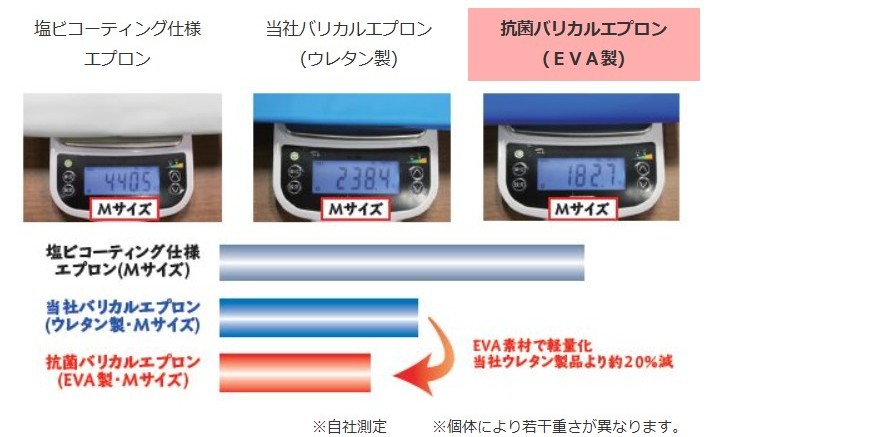 軽さ