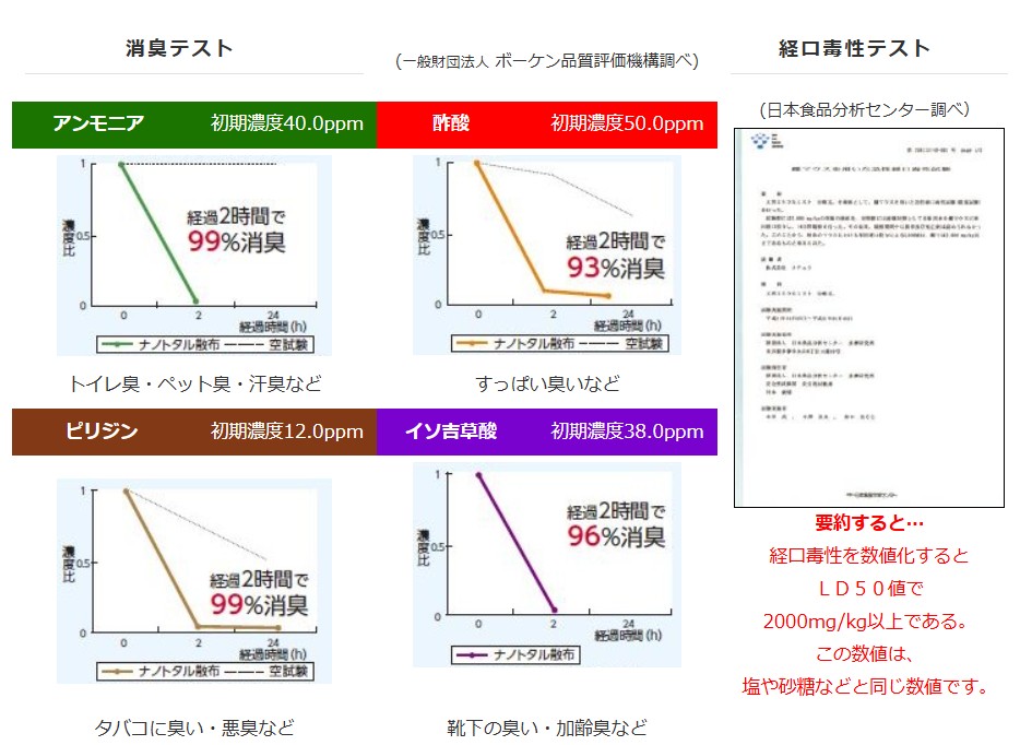 消臭テスト1