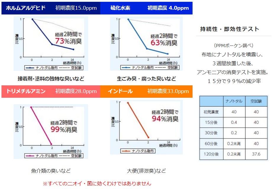 消臭テスト2