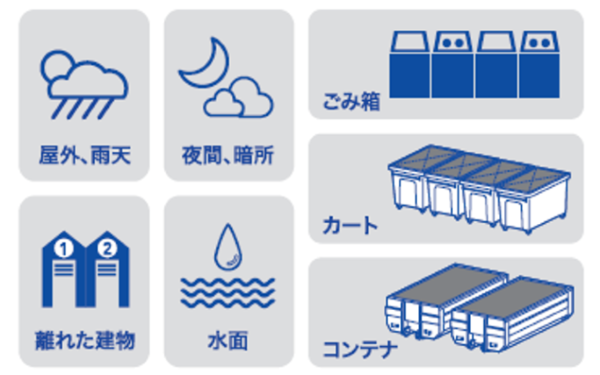 使用例