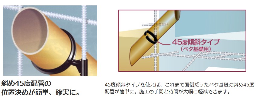 傾斜タイプ