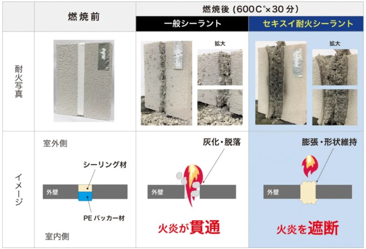 試験結果